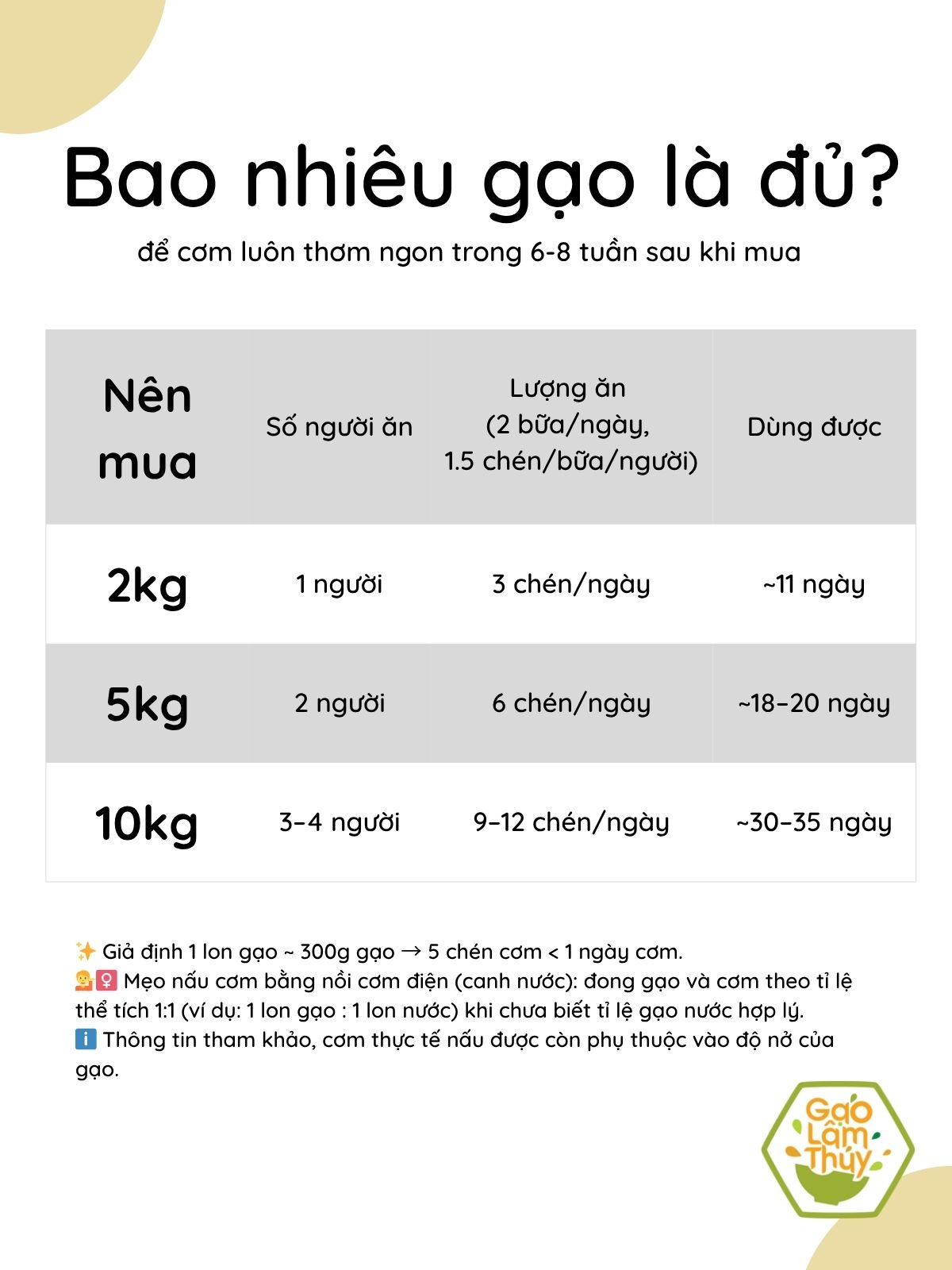 định lượng nấu cơm