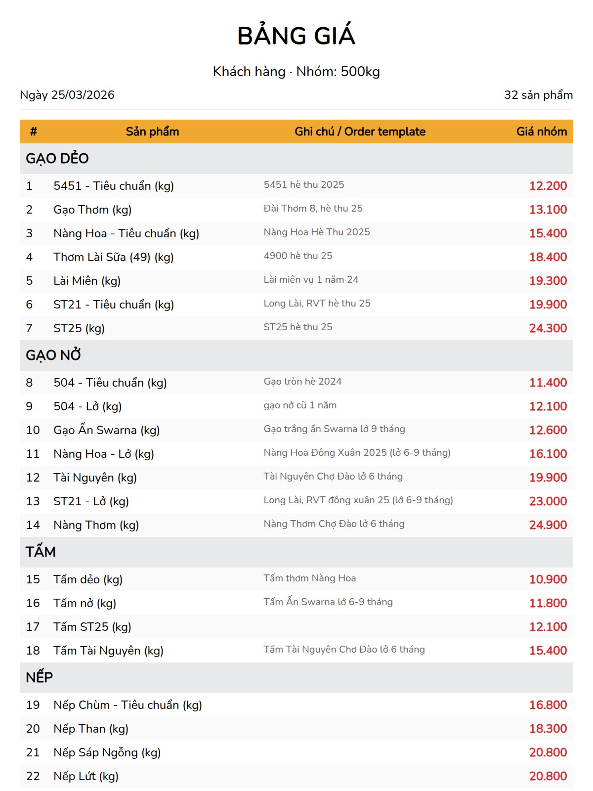 bảng giá 500kg -1