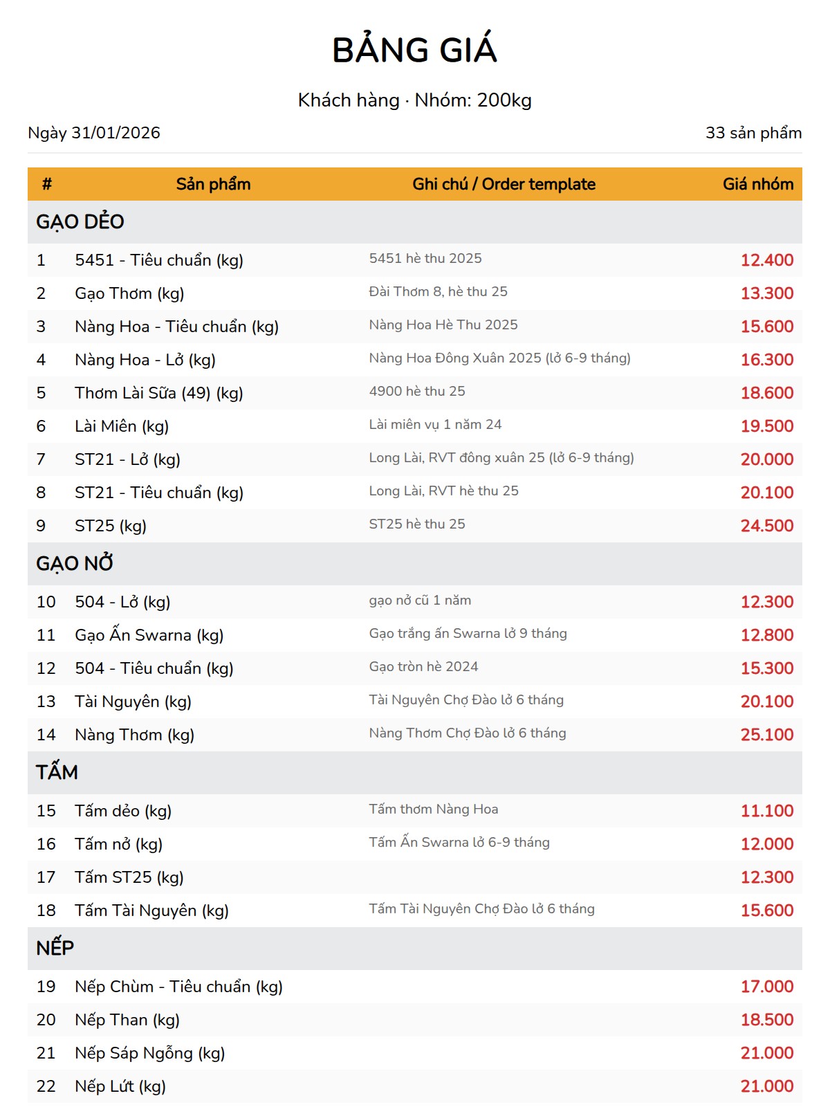 bảng giá 200kg -1