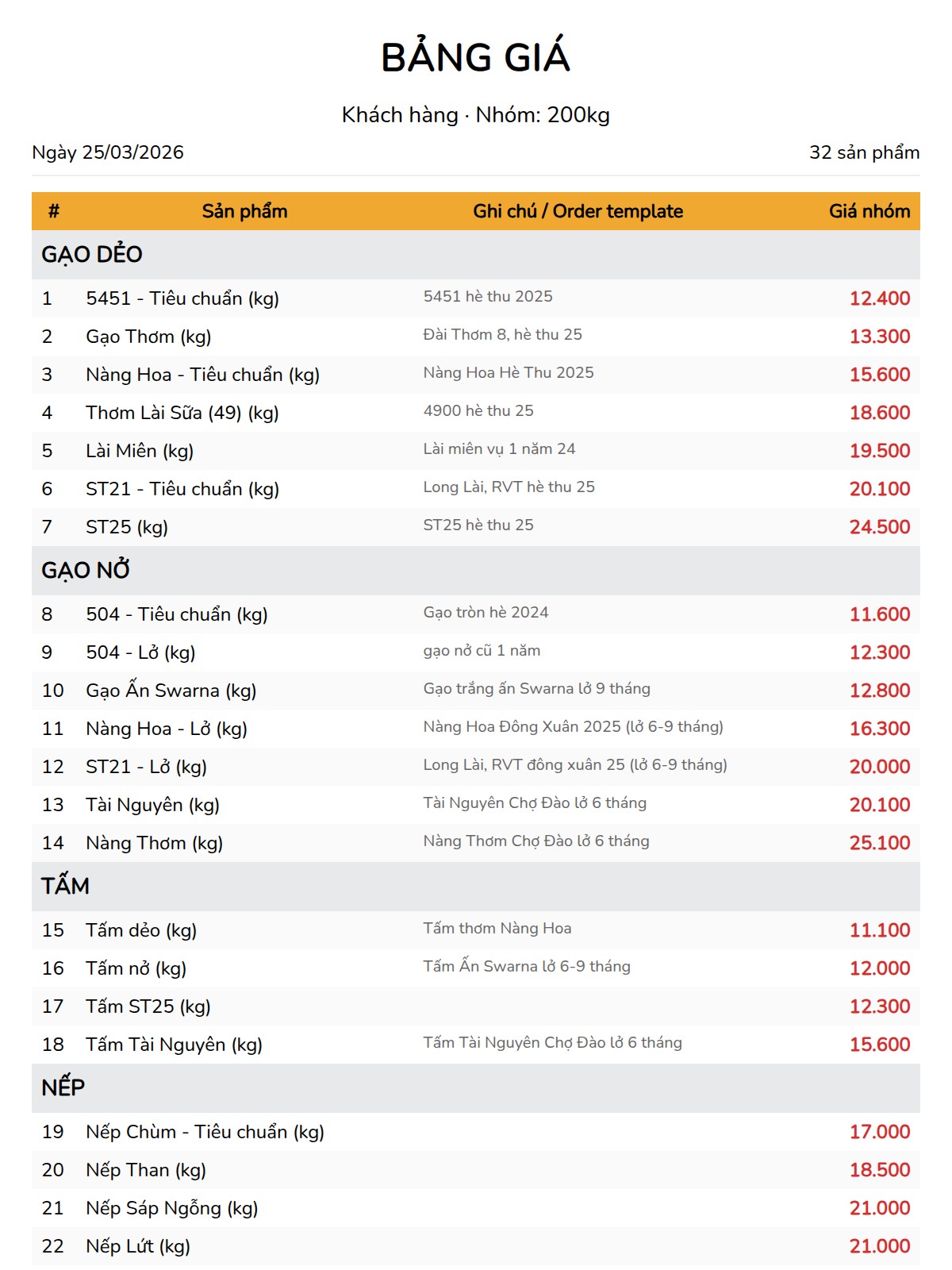 bảng giá 200kg -1